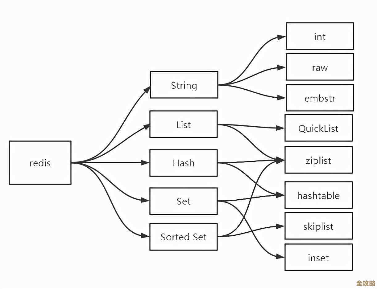 Redis键空间那些事儿，设置里头到底藏了啥秘密你知道吗
