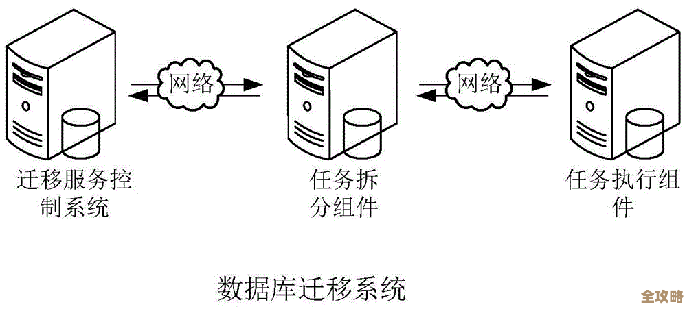 数据库迁移其实没那么难，试试易数据库转换器快速搞定吧
