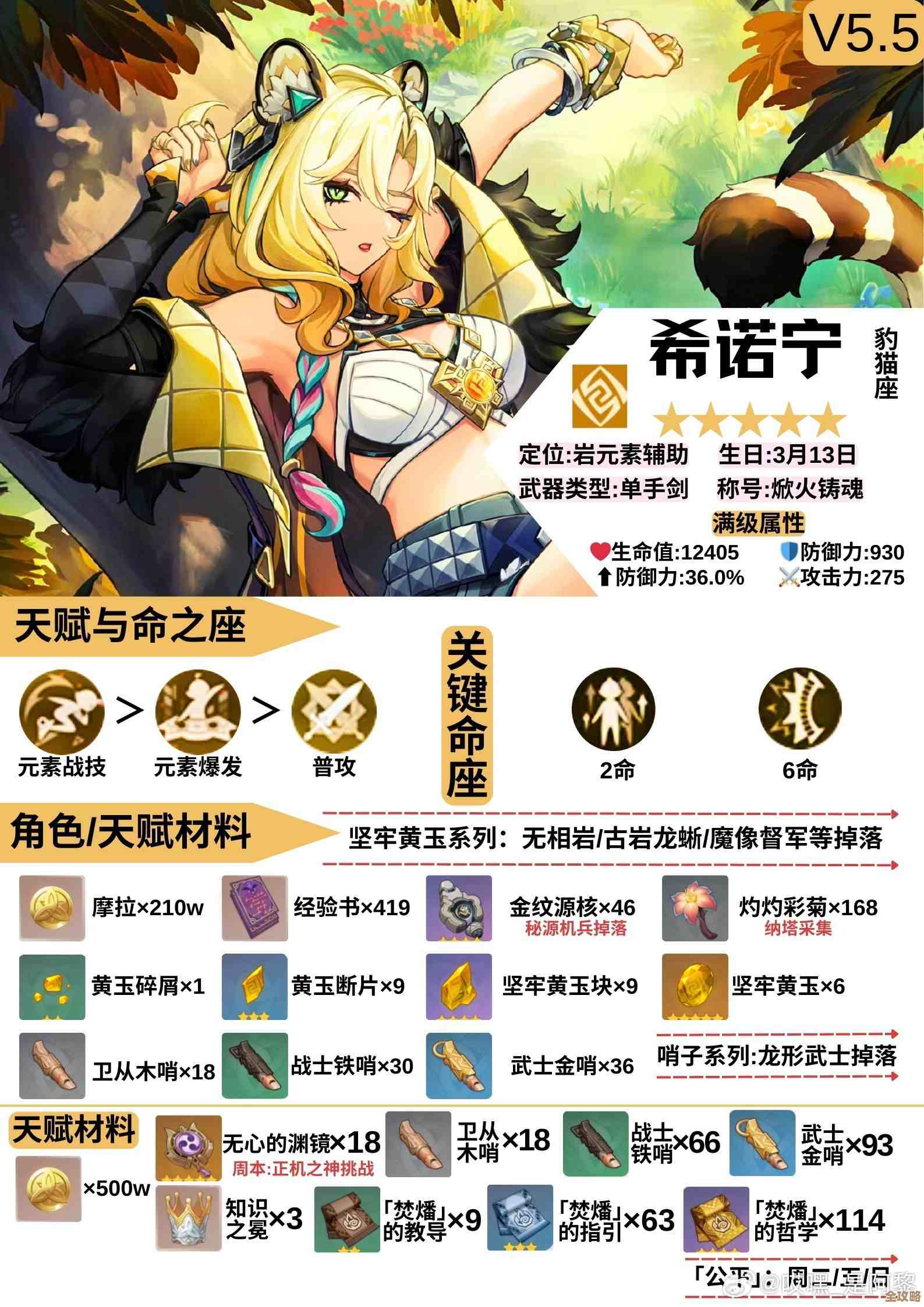 《原神》希诺宁增伤套路，简单说下不全但能用.