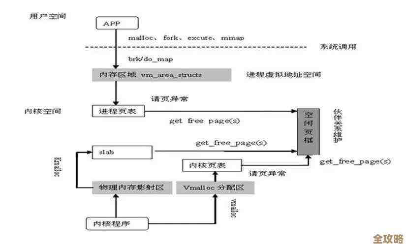 其实就是想说说分布式系统那些原理，怎么理解它们的运行和设计逻辑