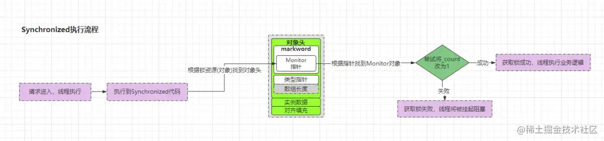 用Redis存对象这事儿，聊聊怎么优化存储和访问效率