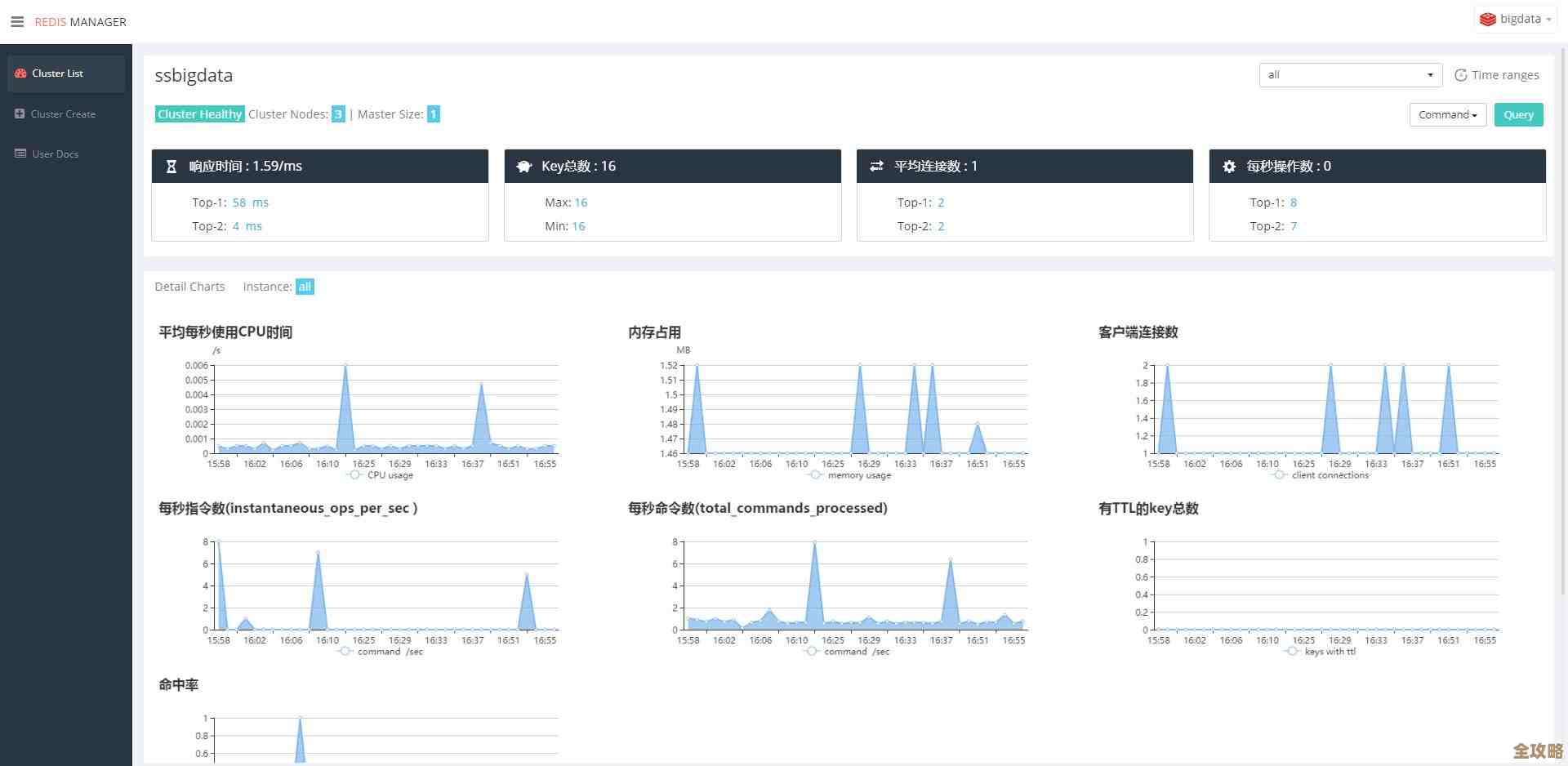 用Redis运维框架来提升效率，感觉工作能顺畅不少，也省了好多麻烦