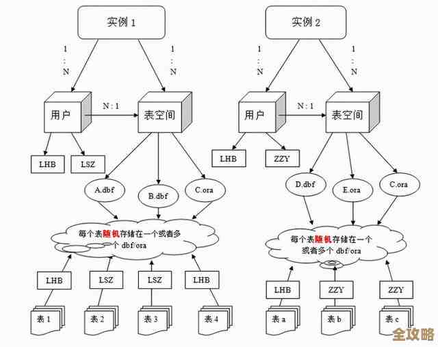 Oracle数据库和Java结合起来开发应用，简单聊聊它们怎么配合工作的那些事儿