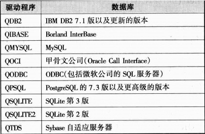 SQL和XML一起用,数据库管理效率能提升不少,这俩东西结合挺有意思的 SQL和XML一起用,数据库管理效率能提升不少,这俩东西结合挺有意思的
