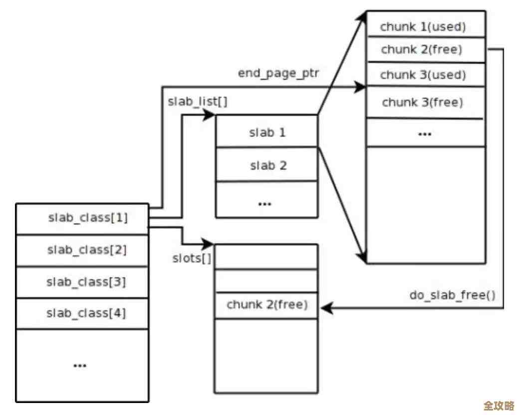 用Redis来存储和读取真实图片，实际操作和思路分享