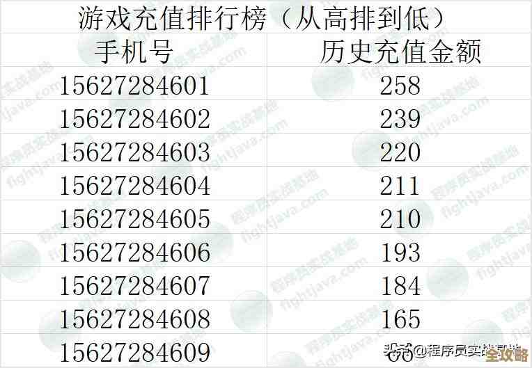 用Redis来存储和读取真实图片，实际操作和思路分享