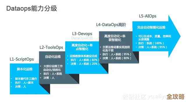 态牛-Tech Neo带你看看企业级运维那些事儿，别光听说得亲自体验才知道啥叫真运维