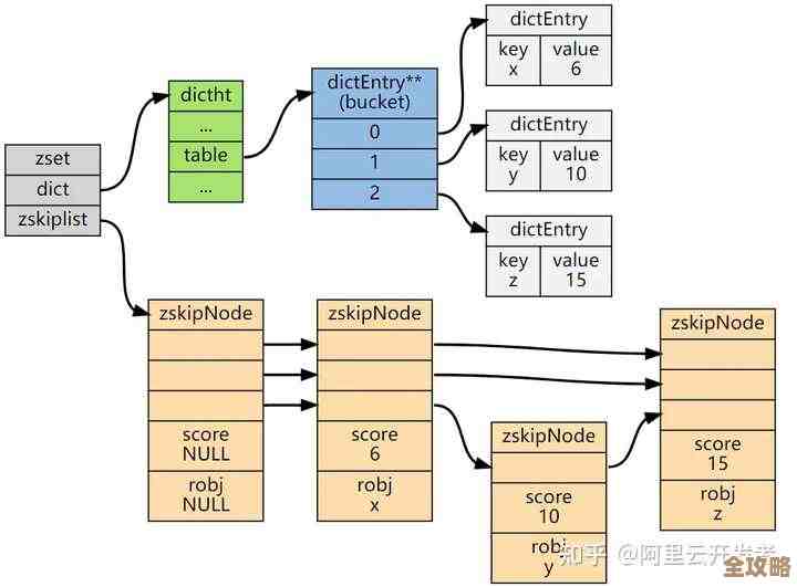redis模糊查询那些事儿，怎么用起来发现点啥价值和val相关的东西