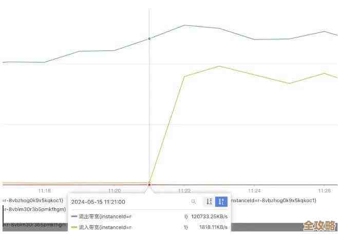 redis模糊查询那些事儿，怎么用起来发现点啥价值和val相关的东西