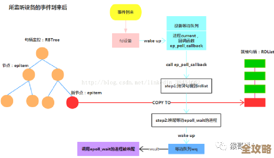用Redis存大数据到底能撑多大，配置和容量怎么安排才合适