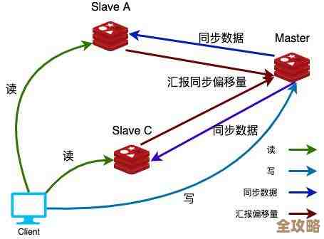 Redis过期key其实挺关键，帮我们理清数据管理流程，让操作更顺畅一点