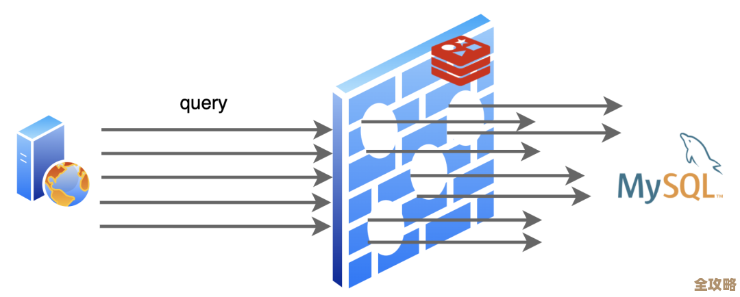 Redis的那些美妙画面和数据背后的故事,画像解析带你看透Redis世界 Redis的那些美妙画面和数据背后的故事,画像解析带你看透Redis世界