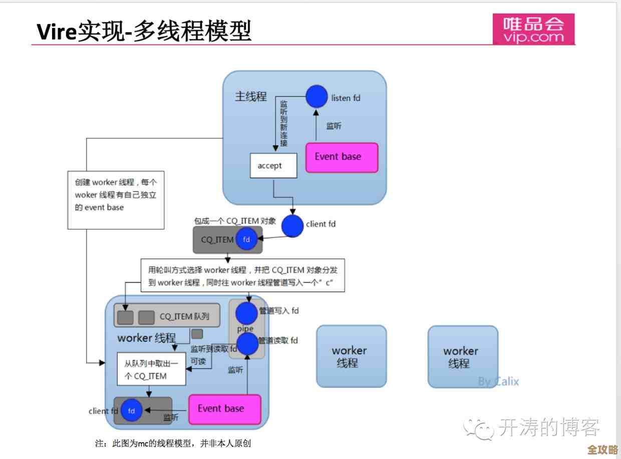 多线程里用Redis搞锁，怎么高并发下还能稳住不乱掉