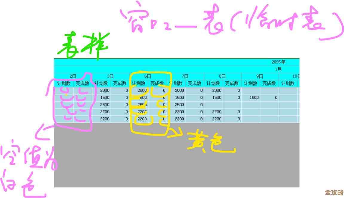 临时表和表变量到底怎么选，别一刀切，看情况灵活用才对