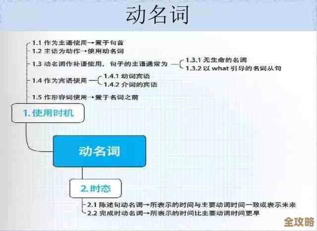 用Redis来搞个计算器，边学边写redis计算功能挺有意思的