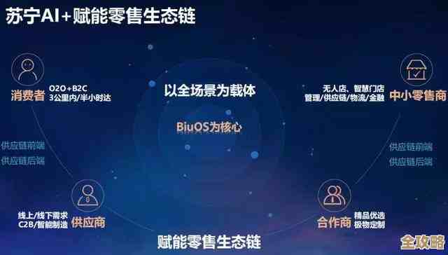 SAP和苏宁联手搞智慧零售，感觉要变革传统买卖模式了