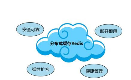 Redis缓存用起来到底怎么提升性能，啥场景最适合放缓存呢？