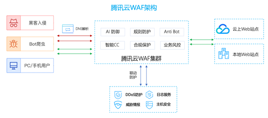 云计算里那些复杂工作负载怎么才能更安全地被保护起来，别让数据出问题了