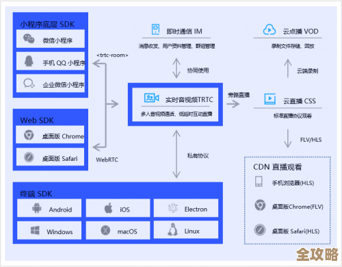 腾讯云Techo Hub北京站聊音视频技术，带你感受云端视界的新玩法和无限可能