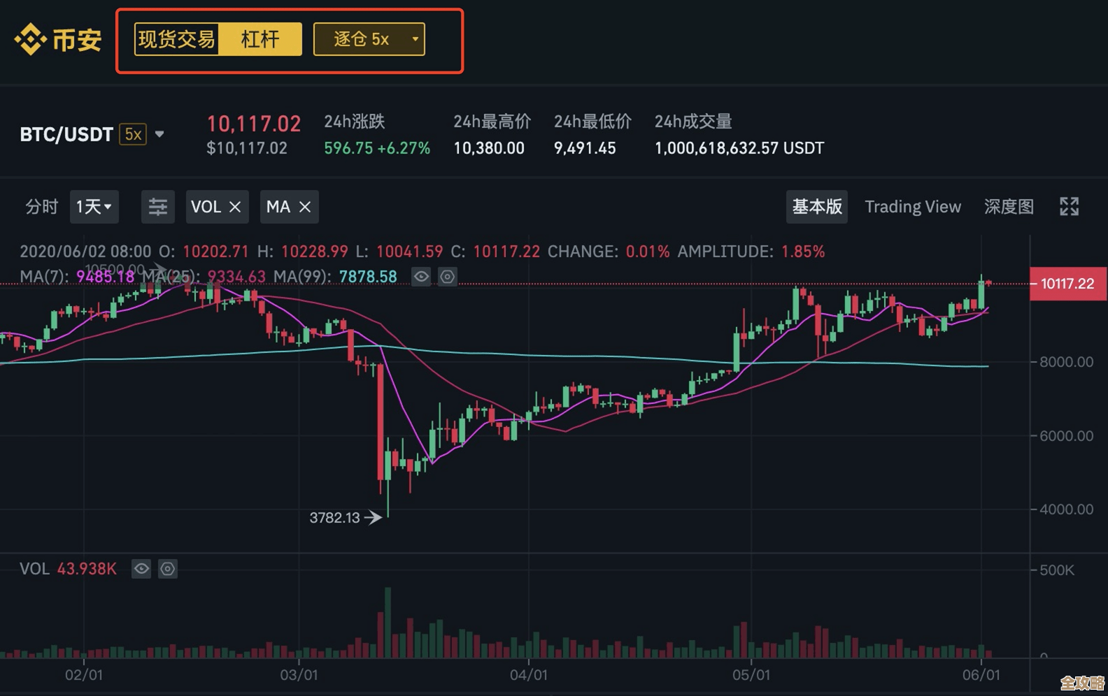 火币HTX把GRIFT ORBIT上了，顺带开了逐仓杠杆交易，风控别忘