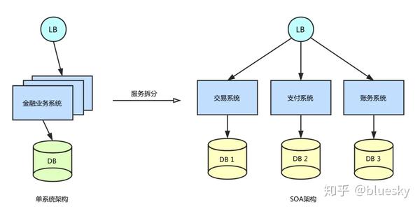 选分布式事务方案其实没那么简单，得看场景和需求怎么权衡才行
