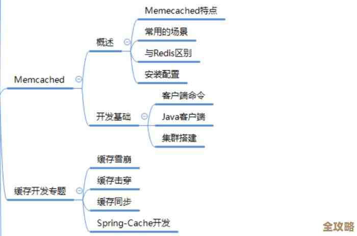 Redis性能提升那些事儿，聊聊动态调优和热更算法怎么搞
