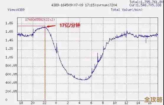 Redis处理海量实时数据，速度快到让你怀疑人生的那种感觉