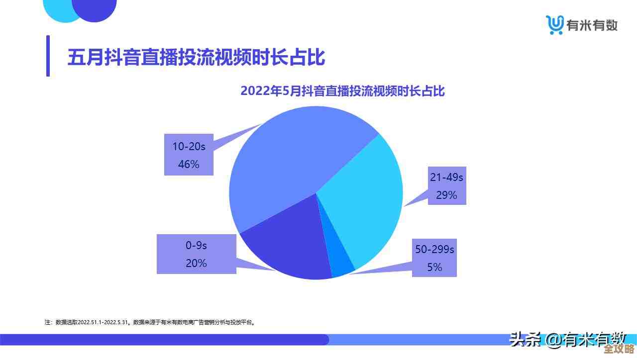 创新和技术一直在路上，助力打造未来数据基础新服务商
