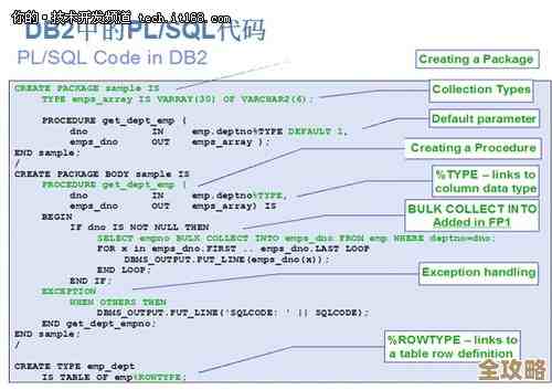 DB2里头怎么动手搭建database Partition，边做边学那种实操体验
