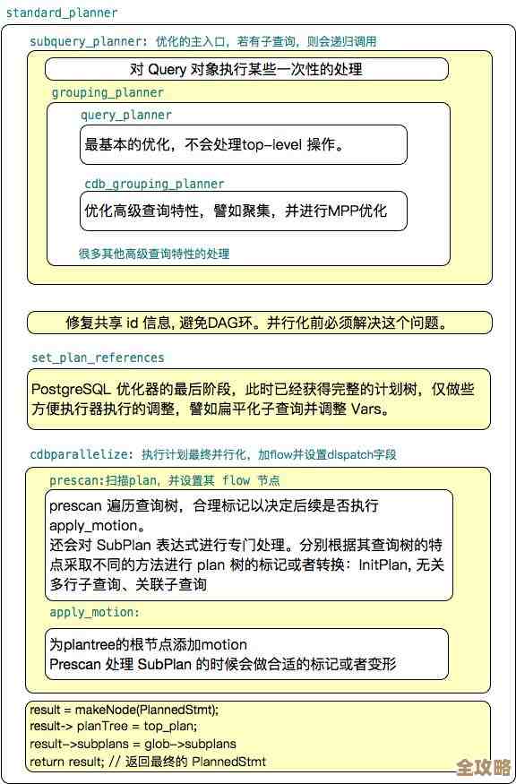 数据库cdb到底是啥意思,咱们来简单聊聊它的含义和用处 数据库cdb到底是啥意思,咱们来简单聊聊它的含义和用处