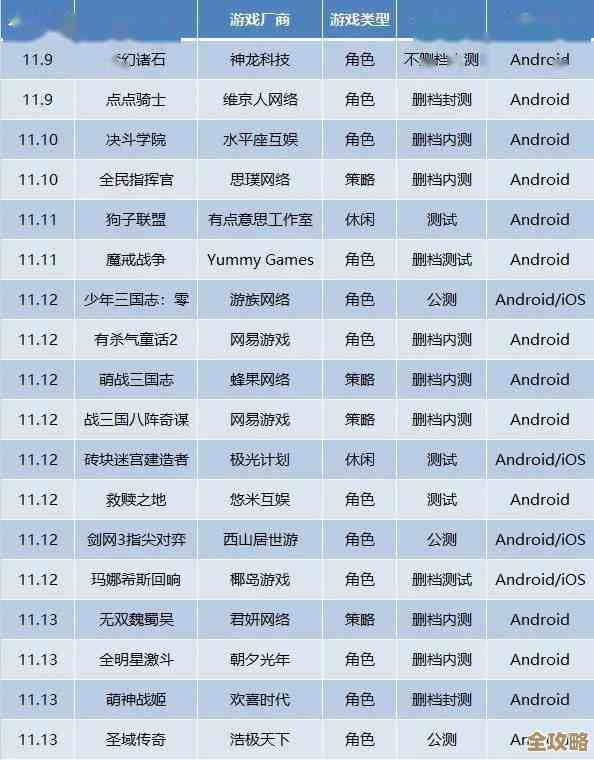 网游新游榜单都有哪些值得玩？别急，这份流行的手游推荐大全里挑