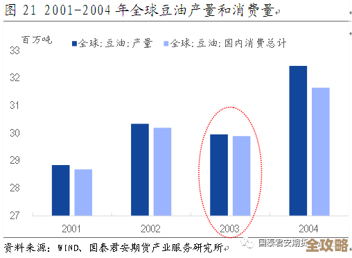 数据库那些年传统大佬不再独霸，行业风云变幻中谁还能撑得住