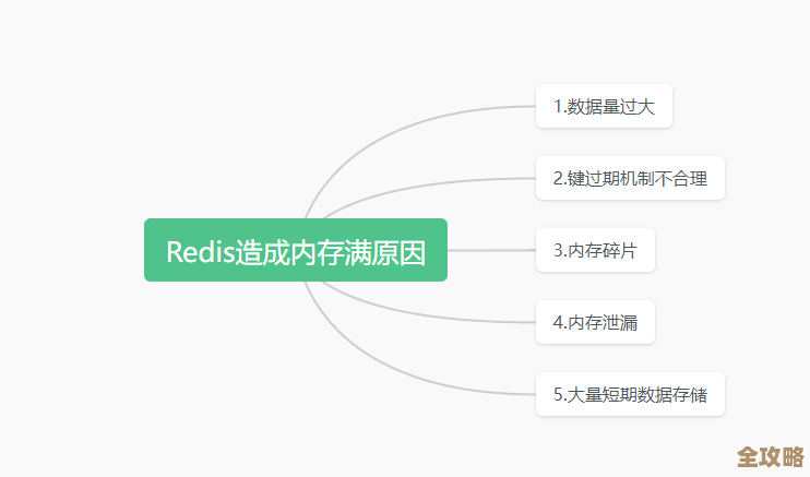 Redis内存清理那些事儿，怎么才能更有效地利用内存资源呢