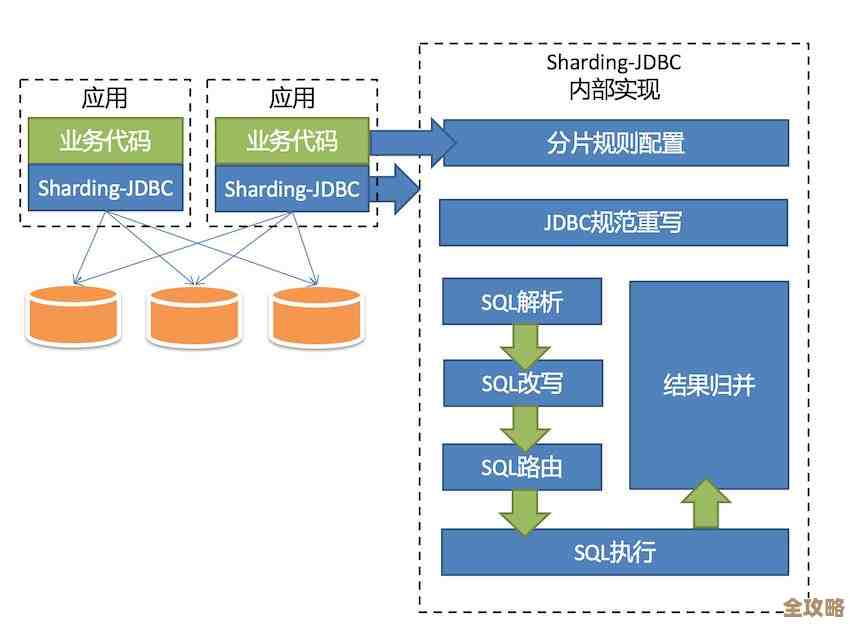 经分库帮你管数据库，企业数据管理其实没那么复杂