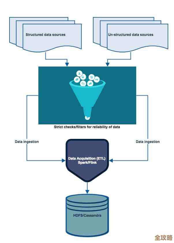 多库实例一起管，数据管理更方便效率也能提升不少