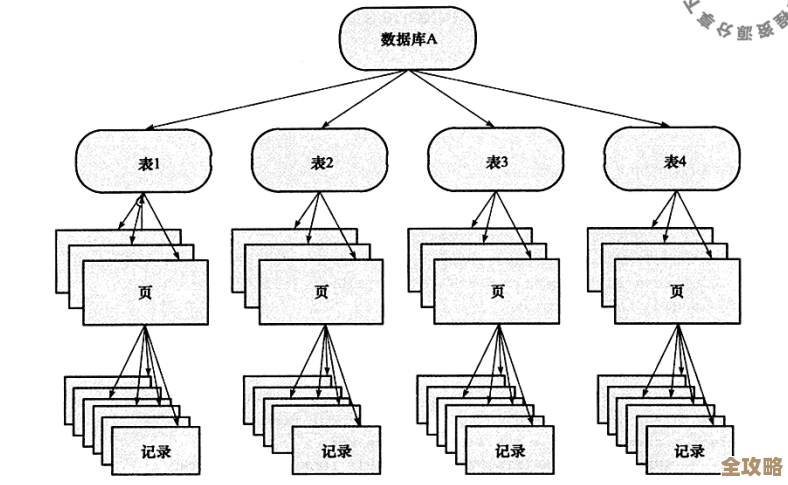 想知道MySQL里怎么给表上锁，避免数据冲突和操作混乱的那些事儿