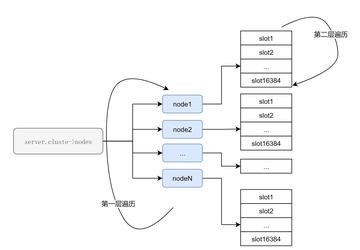 用Redis搞自增值提升系统效率，重构里这样设置更方便也快不少