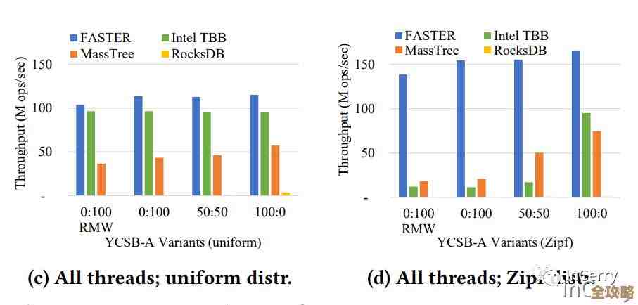 怎么快速看Redis服务器状态，了解运行情况和性能表现