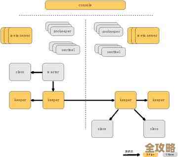 Redis真没事务吗？难道就没有啥办法解决这个问题？