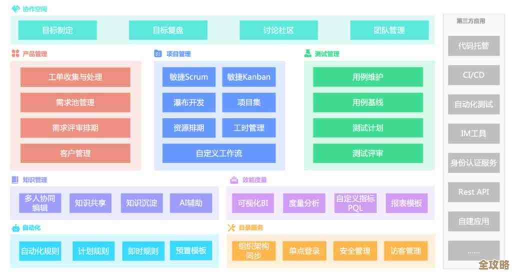 想找个好用的数据库管理系统软件，到底哪款才是真的适合用呢？