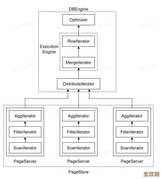 TP框架里头数据库连接怎么弄,步骤和注意点简单讲讲 TP框架里头数据库连接怎么弄,步骤和注意点简单讲讲