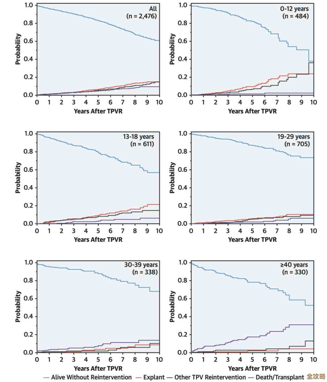 TP框架里头数据库连接怎么弄,步骤和注意点简单讲讲 TP框架里头数据库连接怎么弄,步骤和注意点简单讲讲