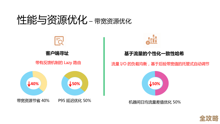 Redis本地化怎么帮队列更稳，聊聊那些细节和实际感受