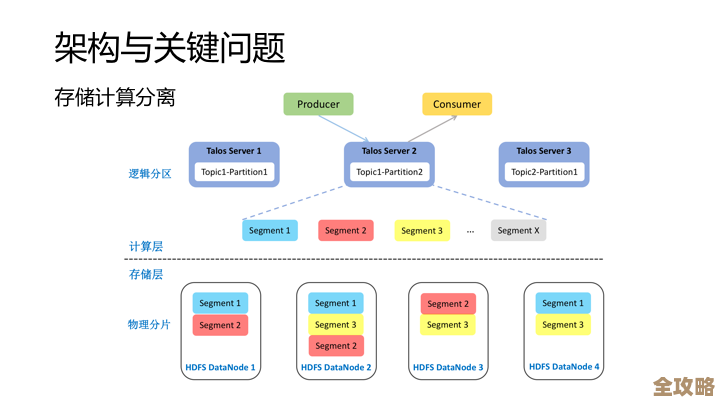 Redis本地化怎么帮队列更稳，聊聊那些细节和实际感受