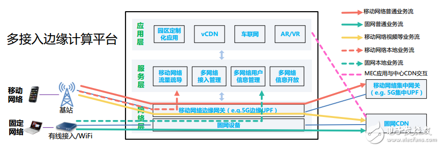 多接入边缘计算真有那么神，未来网络安全会不会全靠它撑起来？