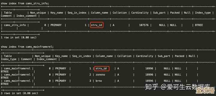用MySQL注入点搞点额外信息挖掘实操分享