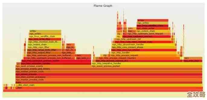 Redis运维框架用起来挺方便，感觉运维效率也跟着提升了不少呢