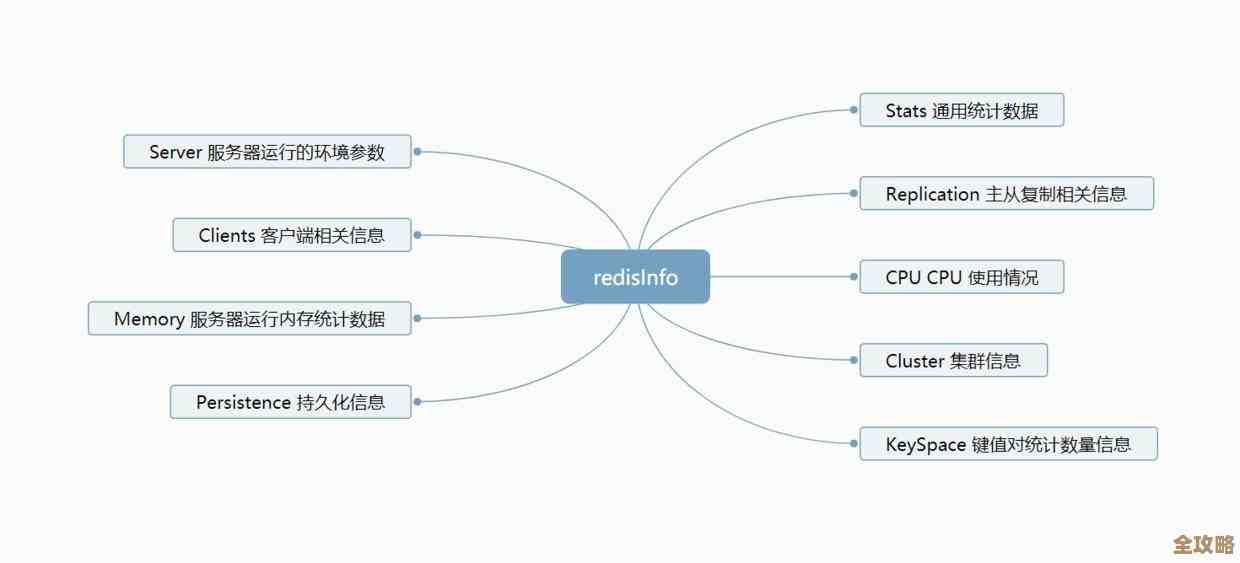 Redis运维框架用起来挺方便，感觉运维效率也跟着提升了不少呢