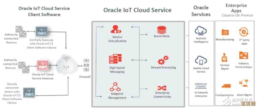 PaaS平台纷纷发力，云计算未来图景慢慢展开，各家都有自己的独门绝技