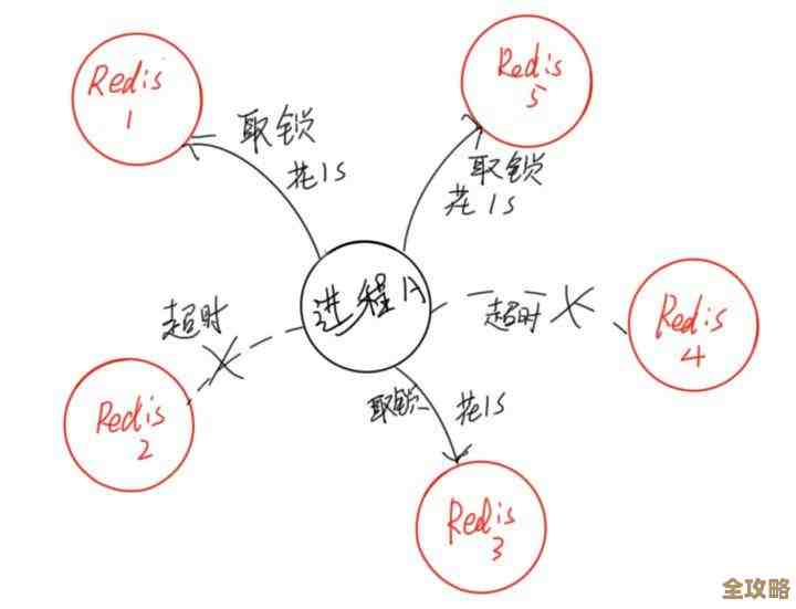 Redis集群那些节点信息到底是咋回事，细节和结构都想弄明白点